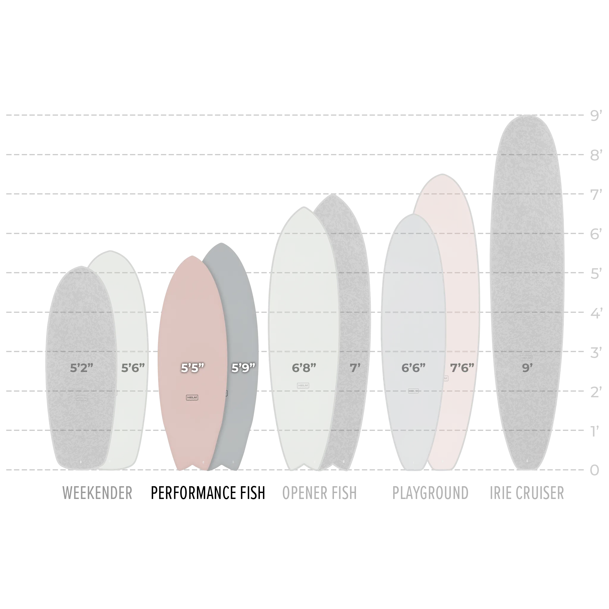 PERFORMANCE FISH - SLATE SOFT TOP SURFBOARD